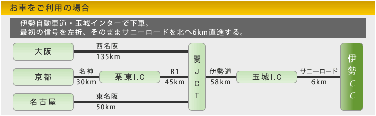 お車をご利用の場合