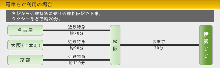 電車をご利用の場合